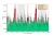 Figure 1: Phasogram of Crab Pulsar as measured by the LST-1. The pulsar is known to emit pulses of gamma rays during phases P1 and P2. The shown significance is calculated considering source emission from those phases (in red) and background events from phases in grey. Credit: LST Collaboration